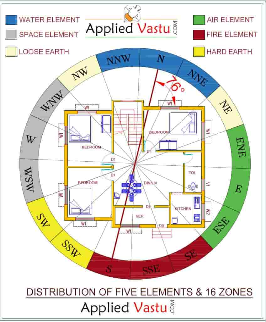 16 zones for Vastu planning and design and Vastu for Home plan